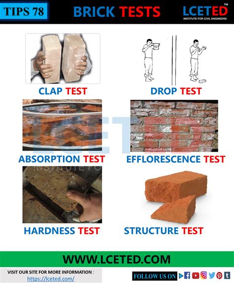 hardness test procedure for bricks|brick absorption tests.